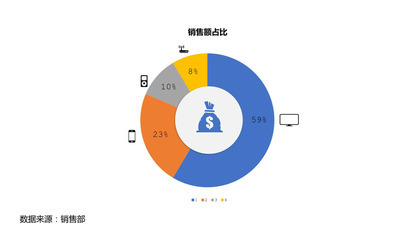 销售部销售额占比饼状图PPT模板