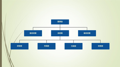 企业各部门组织结构图PPT图表