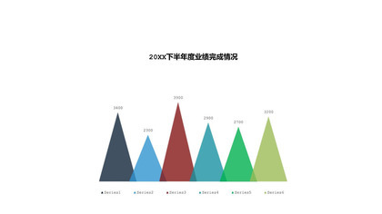 20XX下半年度业绩完成情况柱状图PPT模板