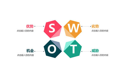 简约SWOT分析模型PPT图表模板