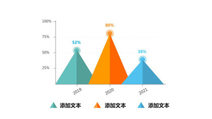 彩色立体锥形柱状图百分比PPT图