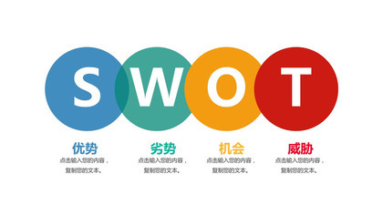 彩色SWOT分析优势劣势机会威胁PPT图表模板