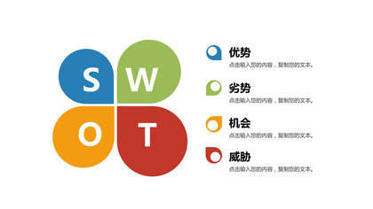 SWOT分析模板PPT图表模板