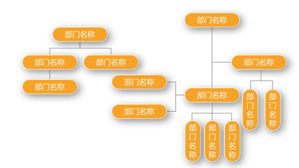 黄色部门名称组织结构图PPT模板