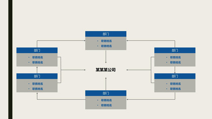 某公司部门组织结构图PPT图表