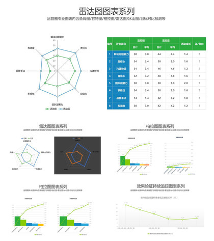 商务简洁企业雷达图项目情况分析PPT图表模板