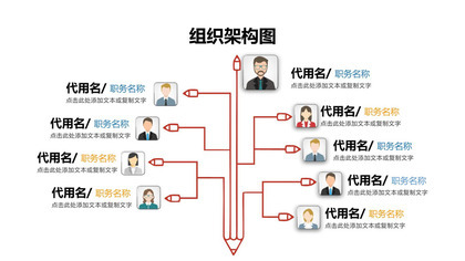 卡通头像组织架构图PPT图表模板