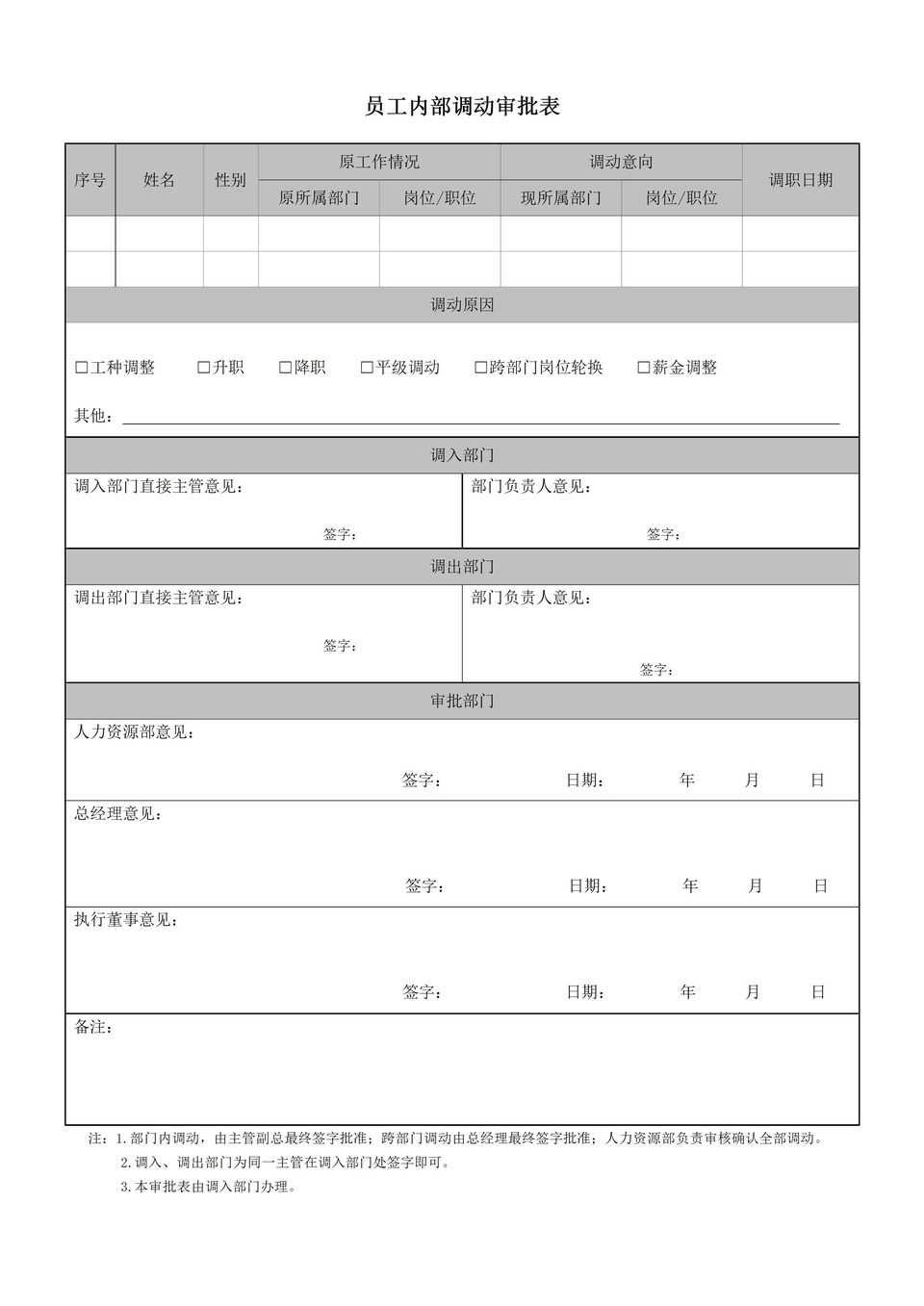 公司员工内部工种调动部门岗位调整审批表word模板-1