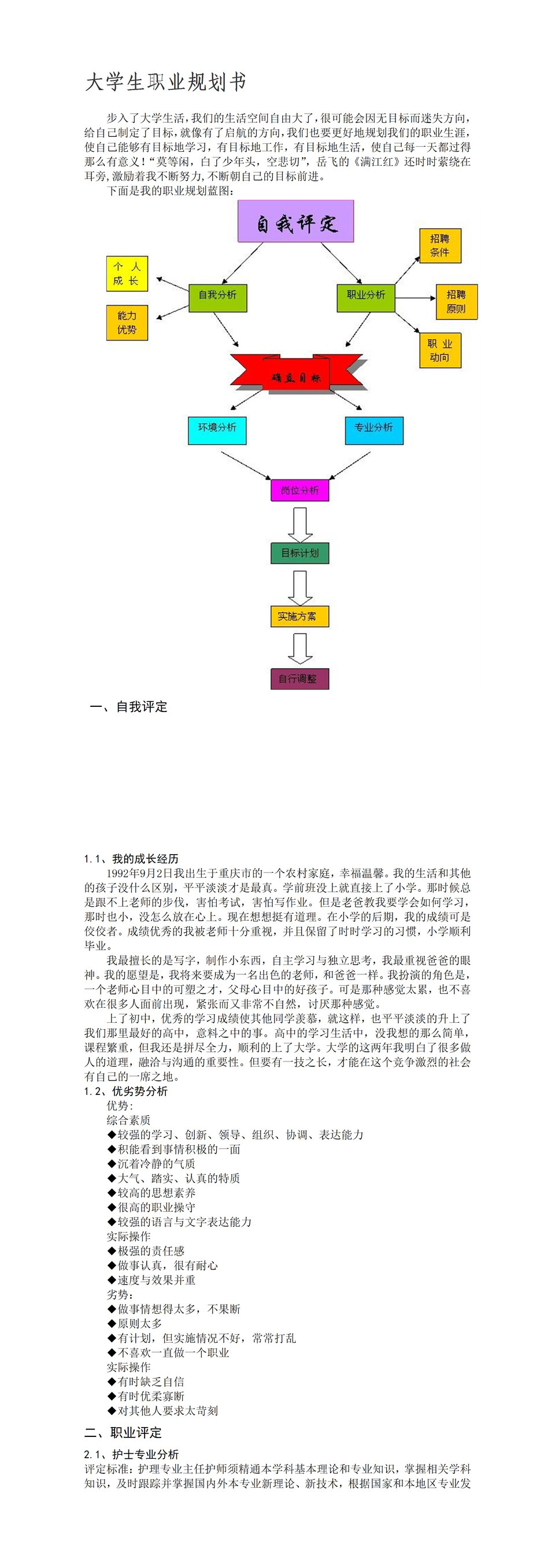 白色简约风护士专业大学生职业规划书范本Word模板-1