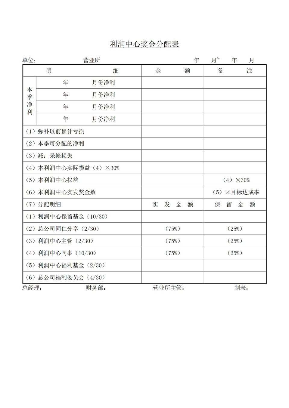 利润中心奖金分配表word模板-1