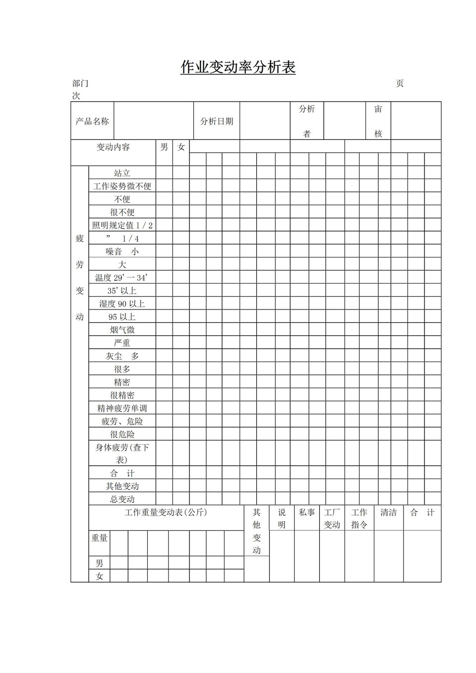 公司产品员工作业变动率分析表统计word模板-1