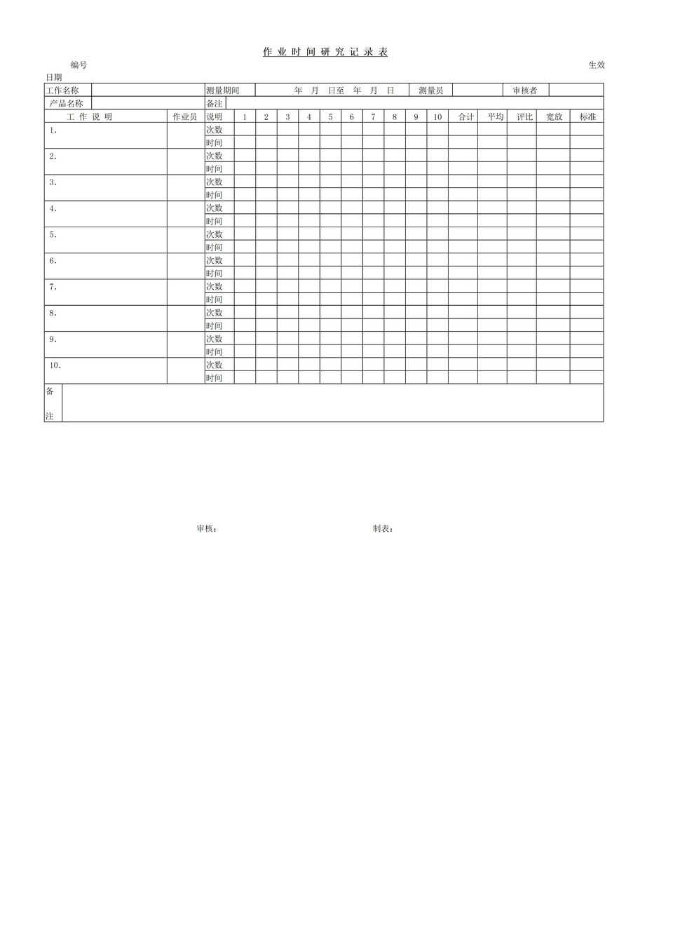 公司产品生产作业时间测量次数研究记录表word模板-1