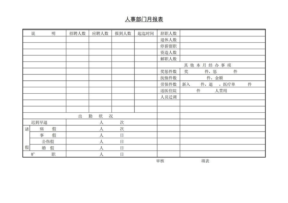 中小企业人事部门月报表Word模板-1