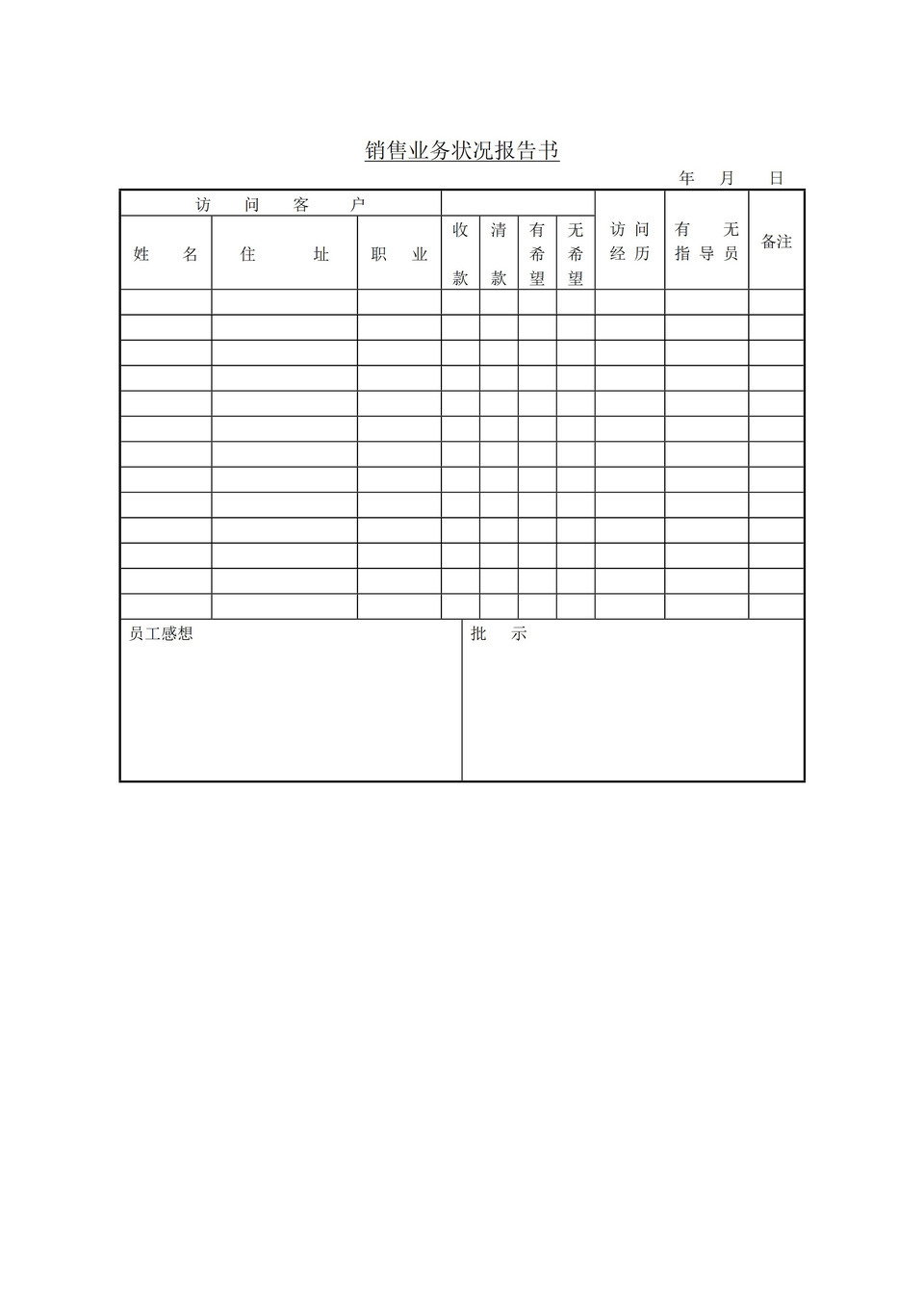 销售业务状况报告书word模板-1