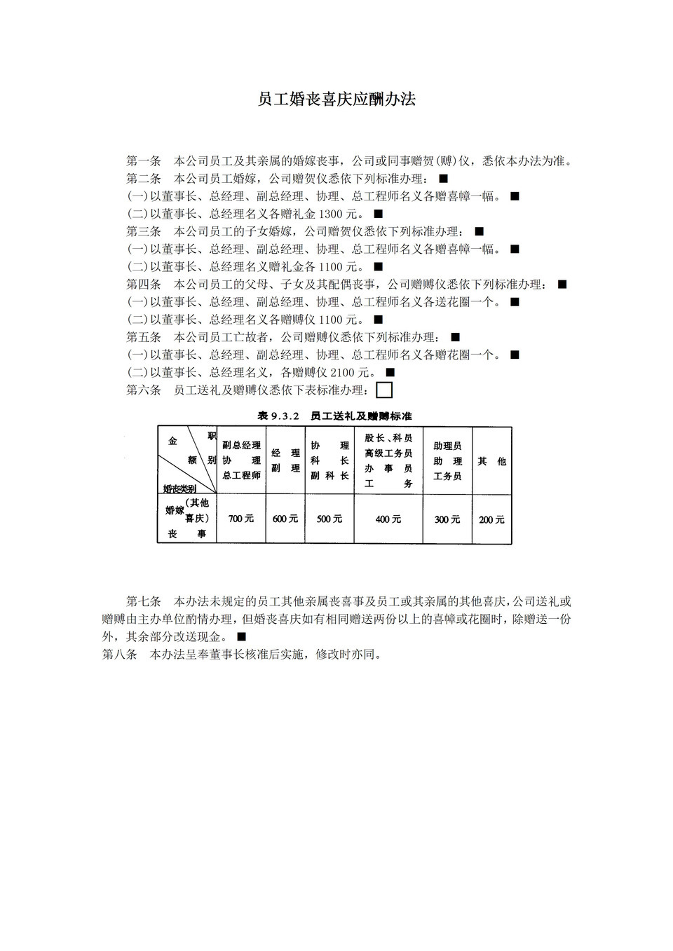 公司员工婚丧喜庆送礼赠赙应酬办法准则表word模板-1