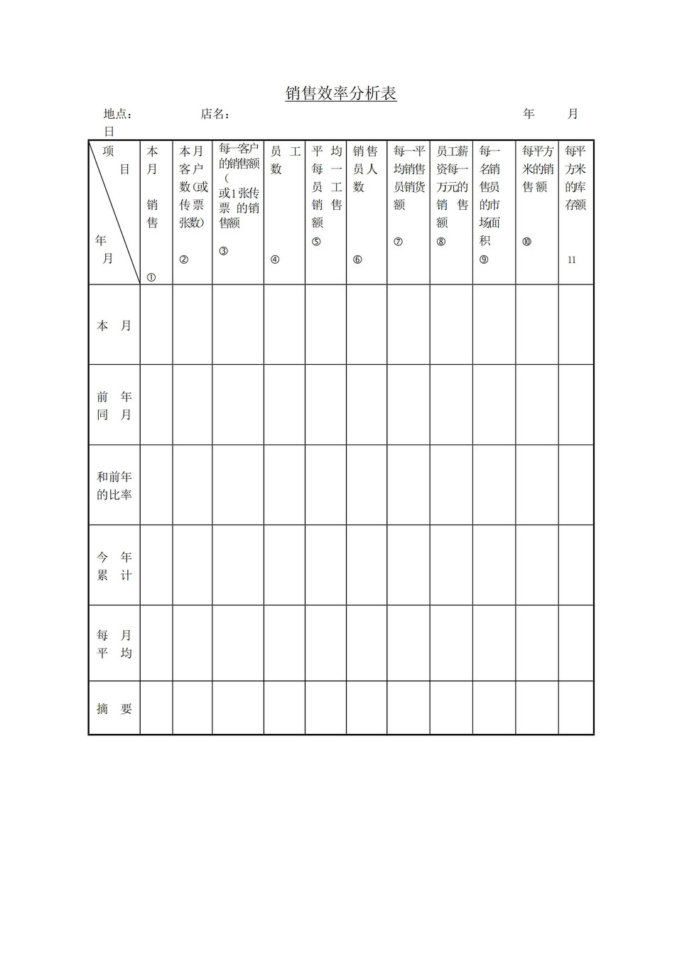 销售效率分析表word模板-1