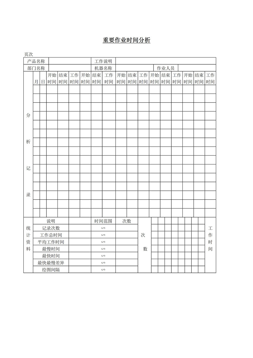 公司部门工作分工重要作业时间分析表word模板-1