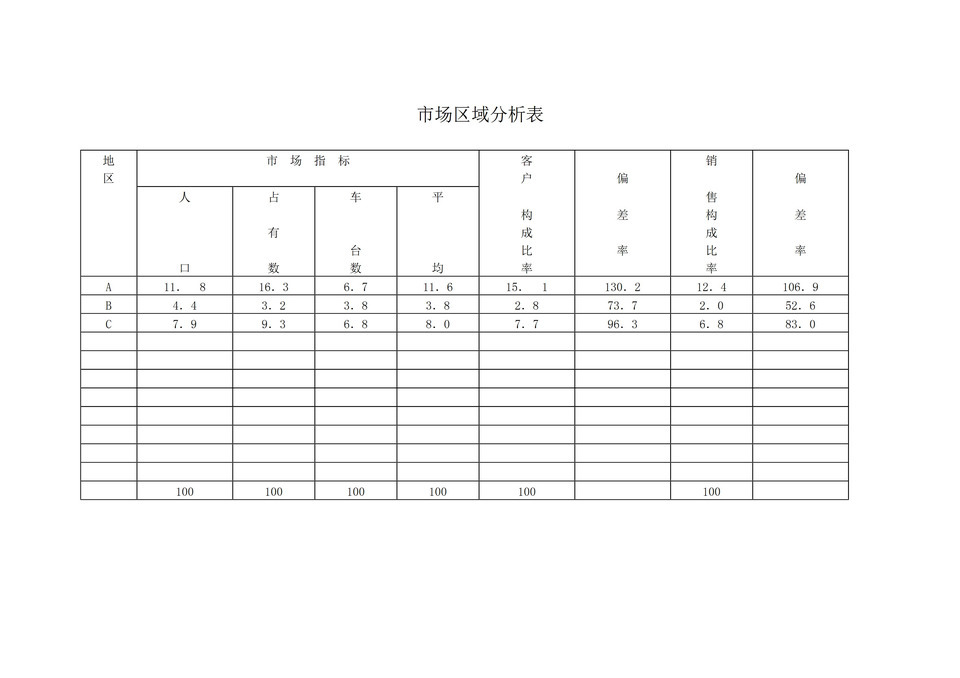 市场区域分析表明细分配word模板-1