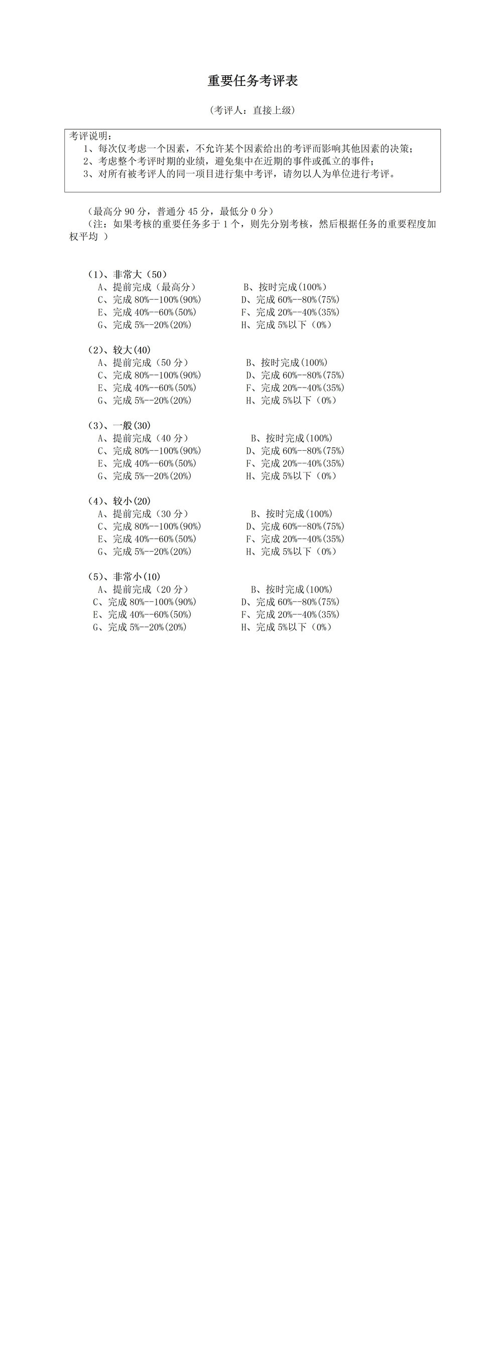 通用重要任务考评评分表word模板-1