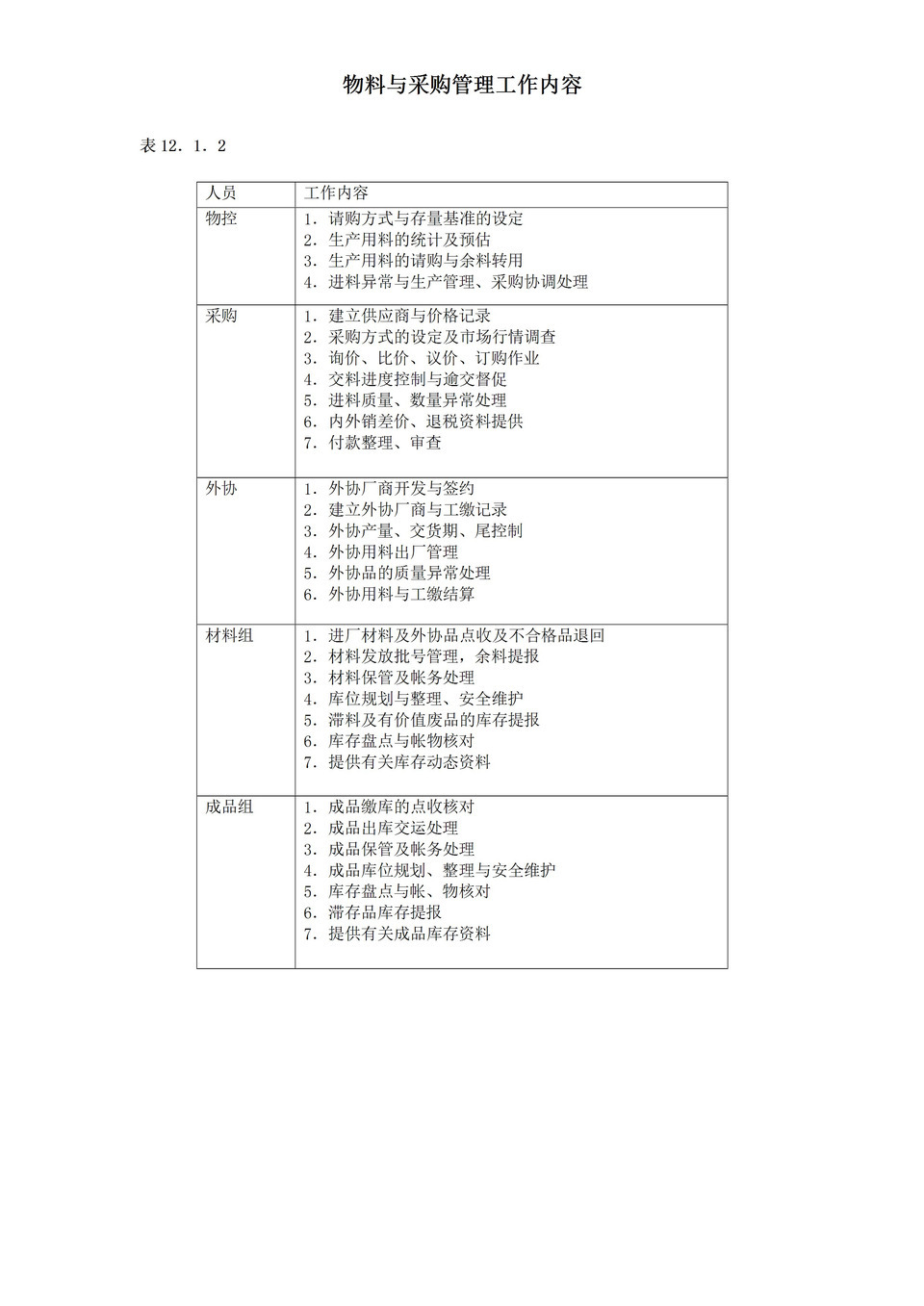 物料与采购管理工作内容word模板-1