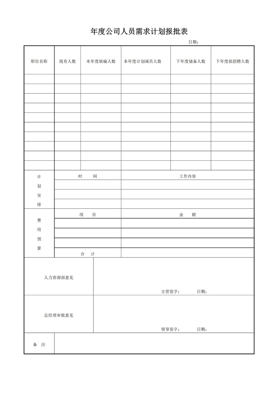 年度公司人员需求计划报批表Word模板-1