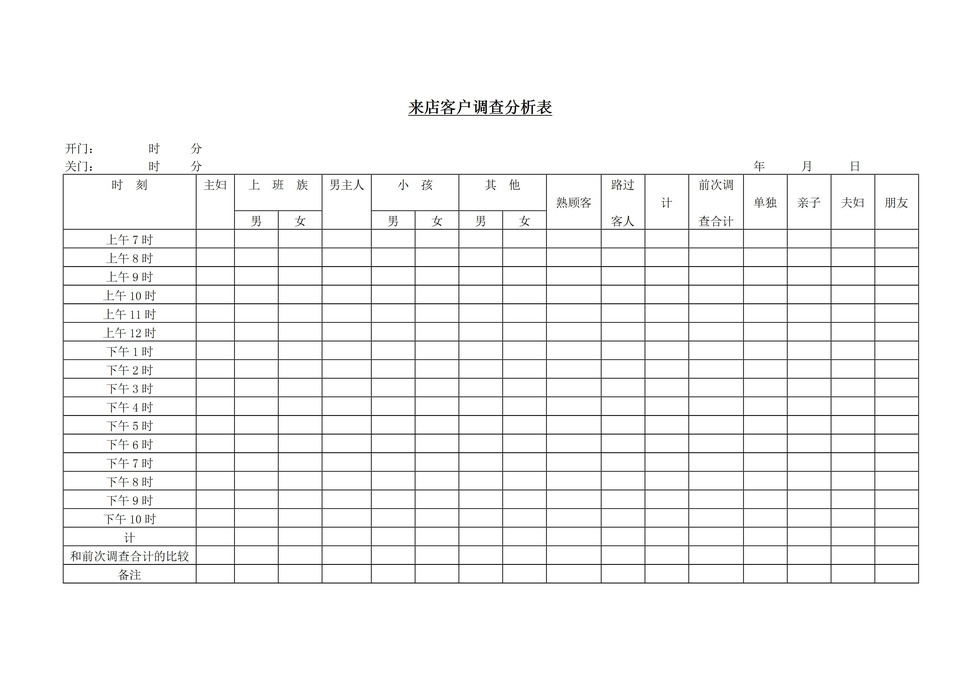 来店客户调查分析表word模板-1