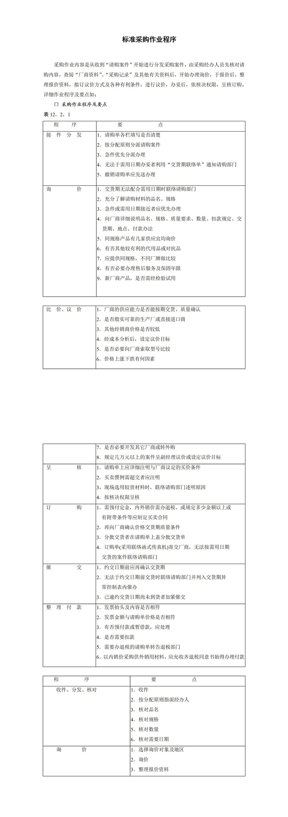 标准化采购作业程序及要点Word模板-1