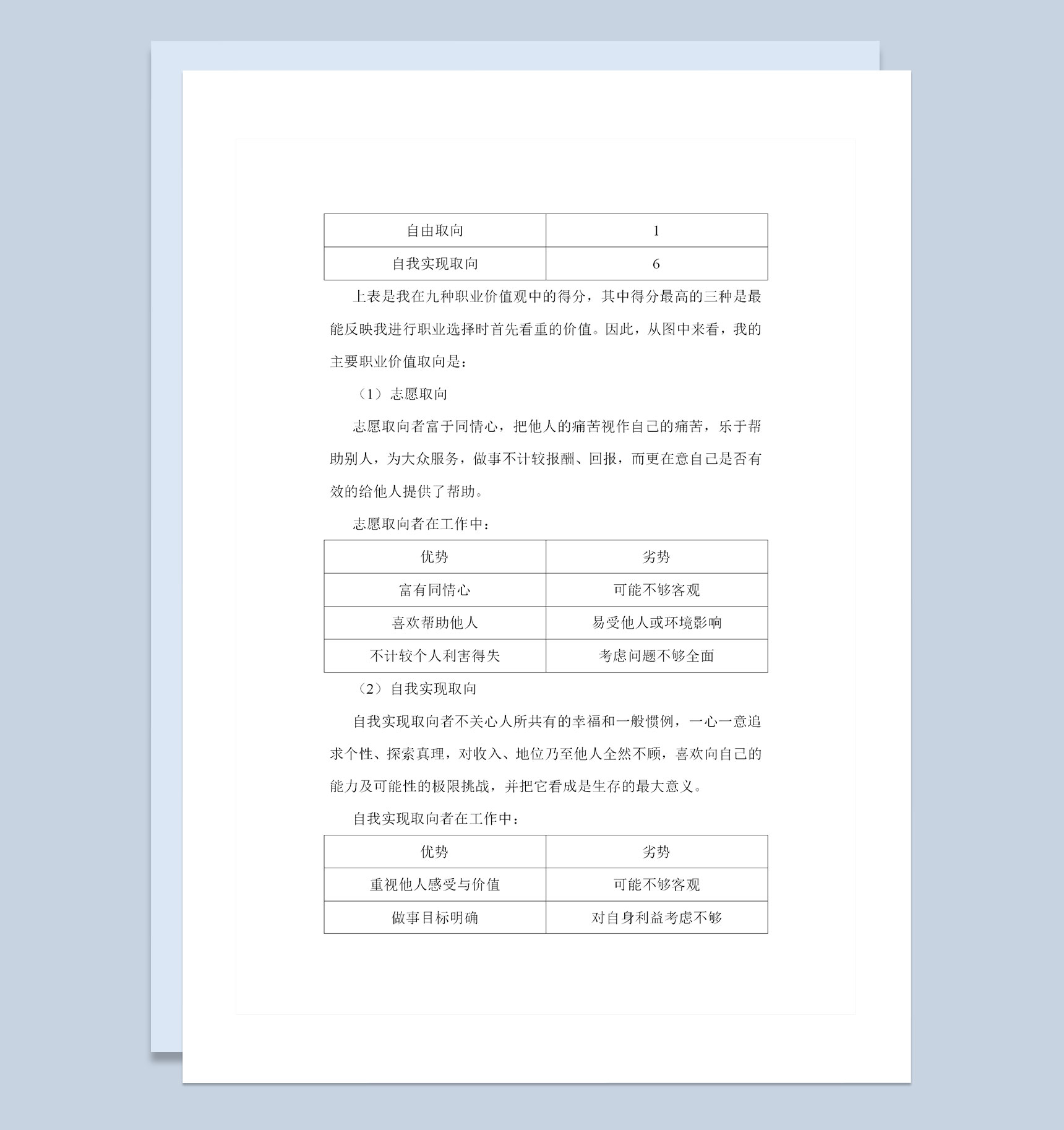 人力资源管理专业在校大学生个人职业生涯规划设计书Word模板-1