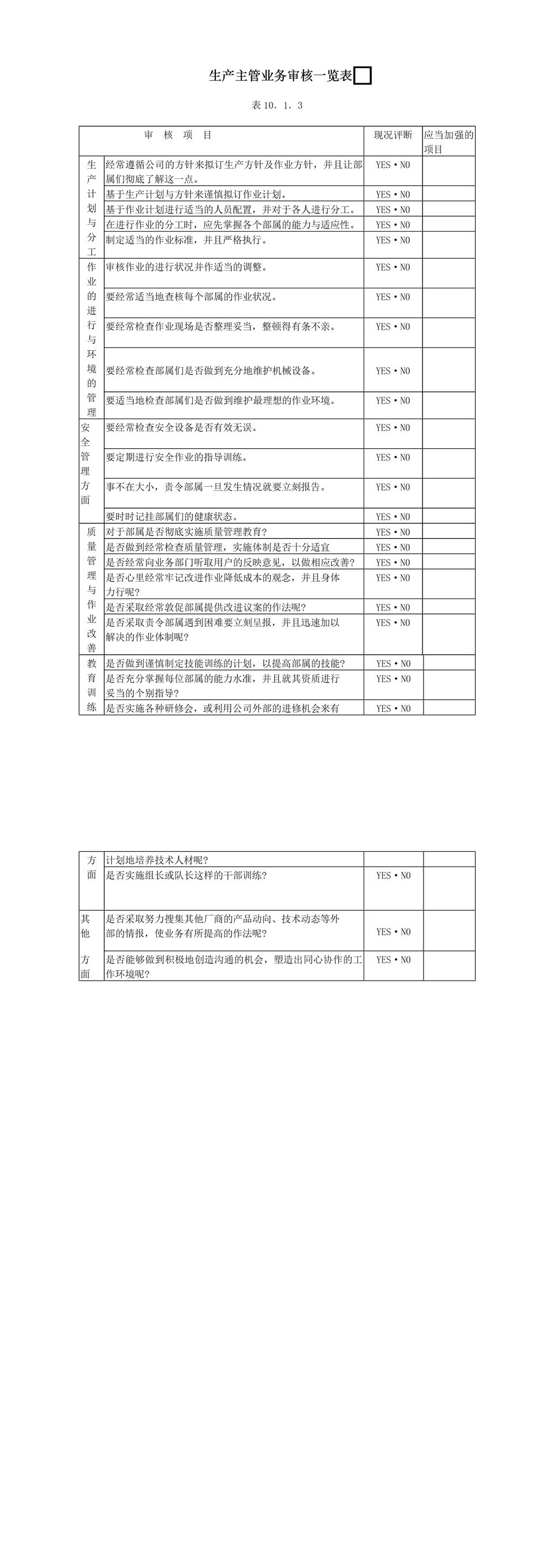 公司生产计划管理主管业务能力审核一览表word模板-1