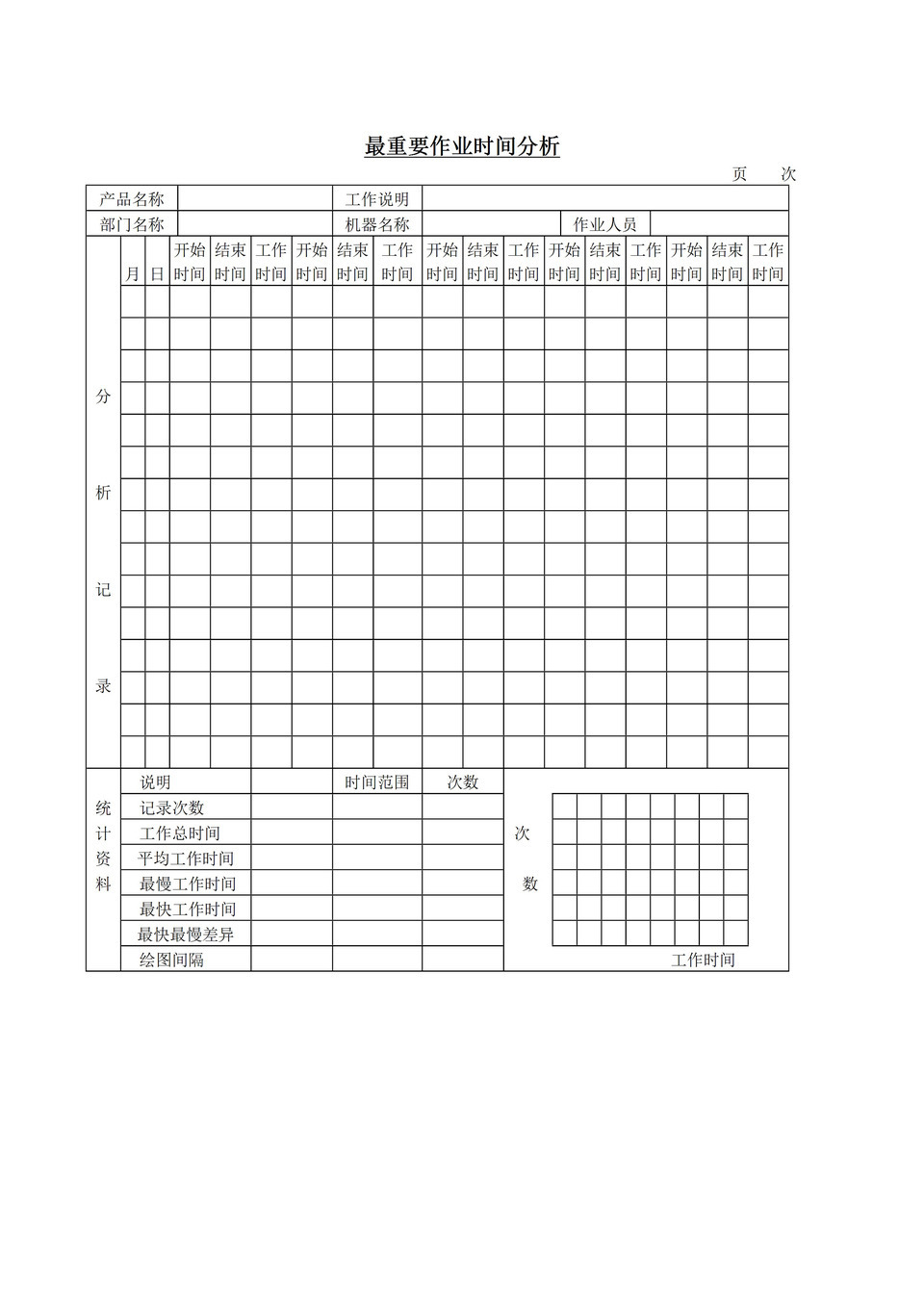 公司部门最重要作业时间分析表word模板-1