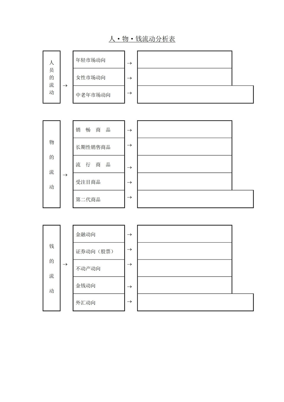 公司人物钱流动动向分析表word模板-1