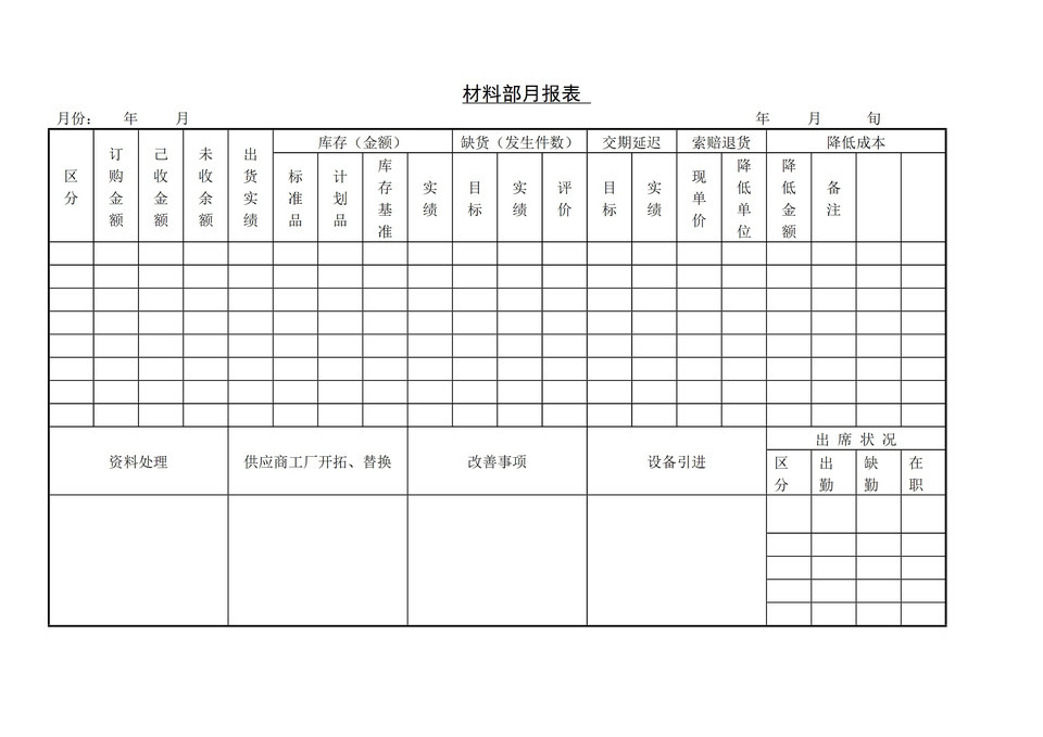 公司企业仓库管理材料部月统计报表Word模板-1