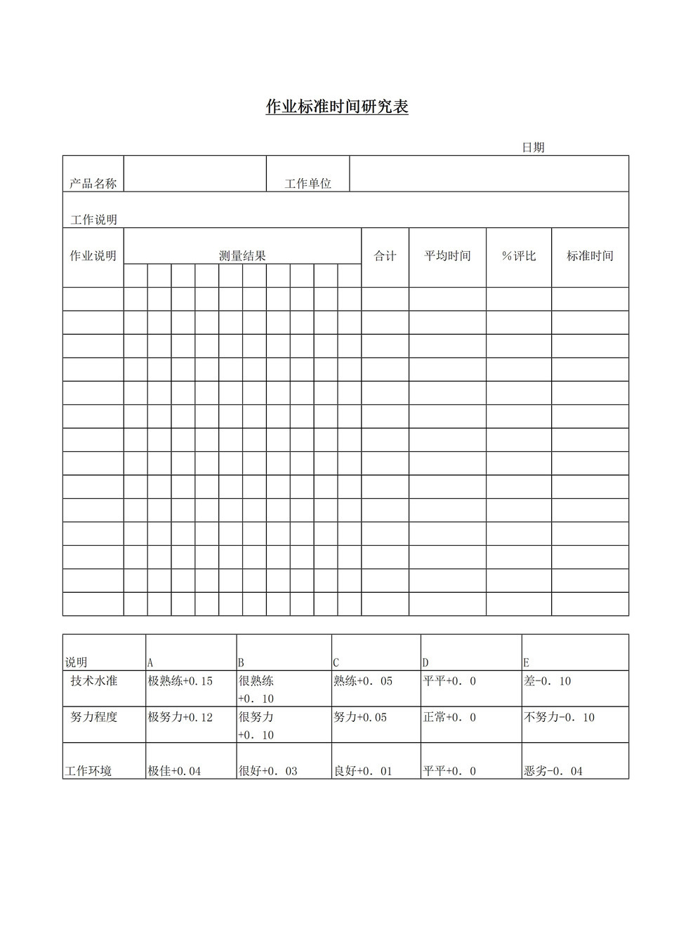 工作作业标准时间效率情况记录研究详情表word模板-1