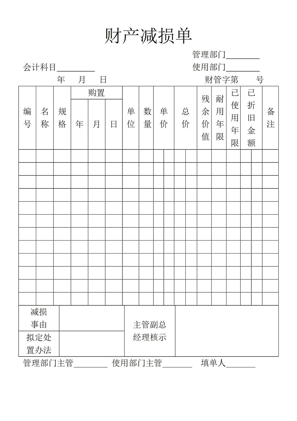 企业公司财务人员常用财产减损单Word模板-1