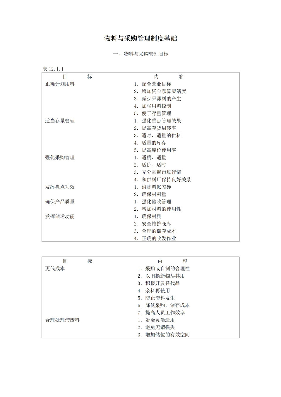 物料与采购管理目标库存明细报告word模板-1