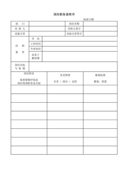 企业行政人事人员常用岗位职务说明书Word模板