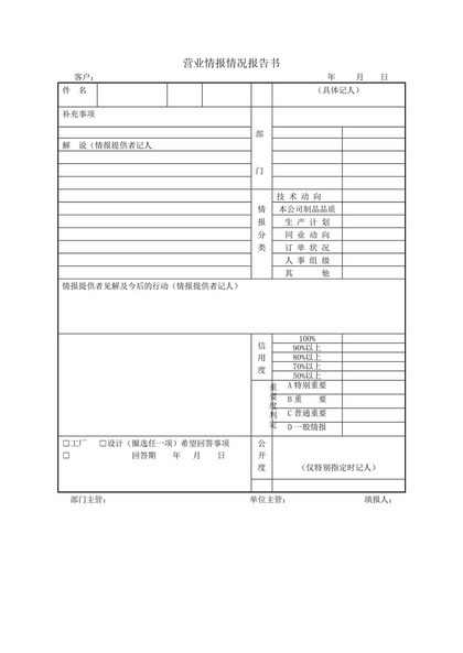 营业情报情况报告书word模板