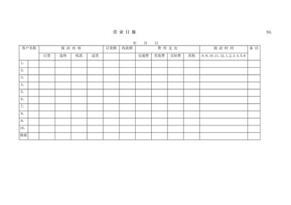 营业日报业务洽谈记录表word模板