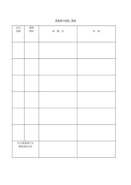 公司重要客户问题对策一览详情表word模板