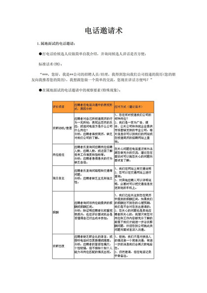 电话邀请术电话邀请面试技巧word模板