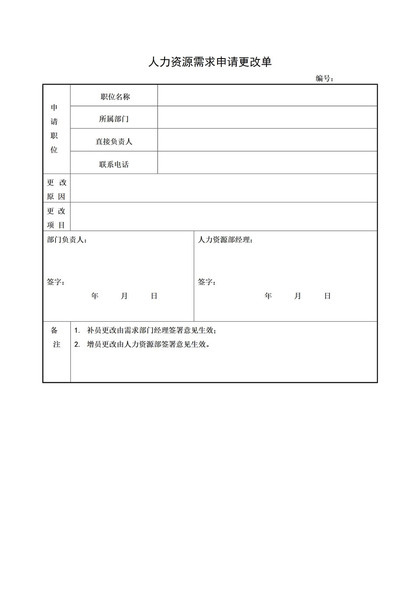 人力资源招聘需求申请更改单Word模板