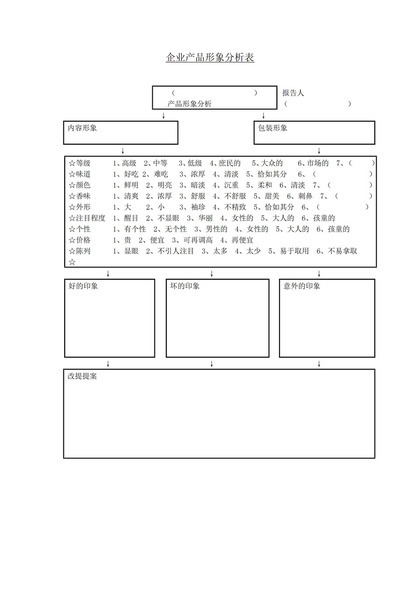 企业产品形象情况登记分析表word模板